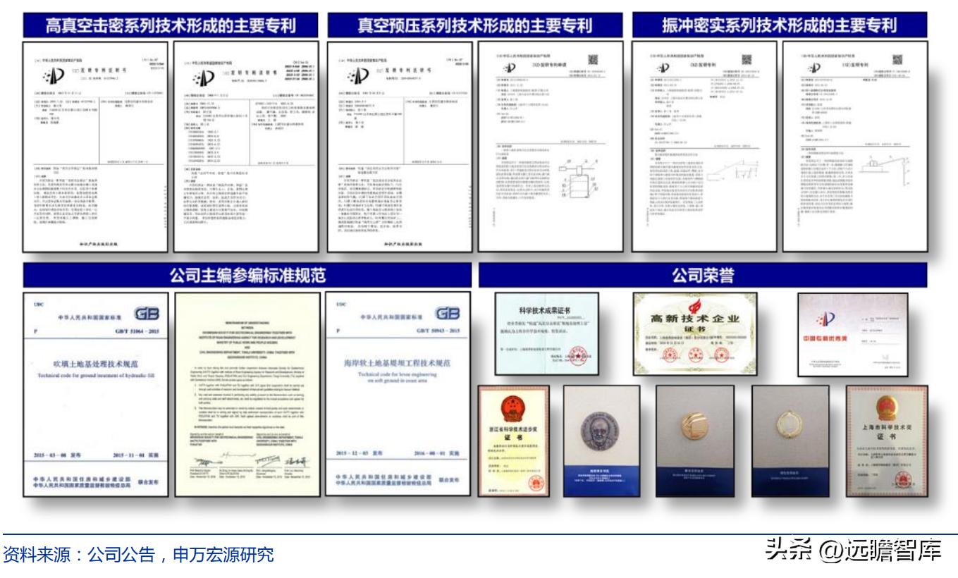 软土地基处理技术_软土地基处理方法中哪个最好_高真空系列造地技术