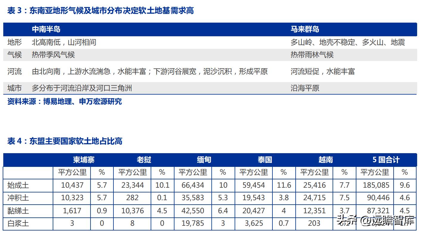 高真空系列造地技术_软土地基处理技术_软土地基处理方法中哪个最好
