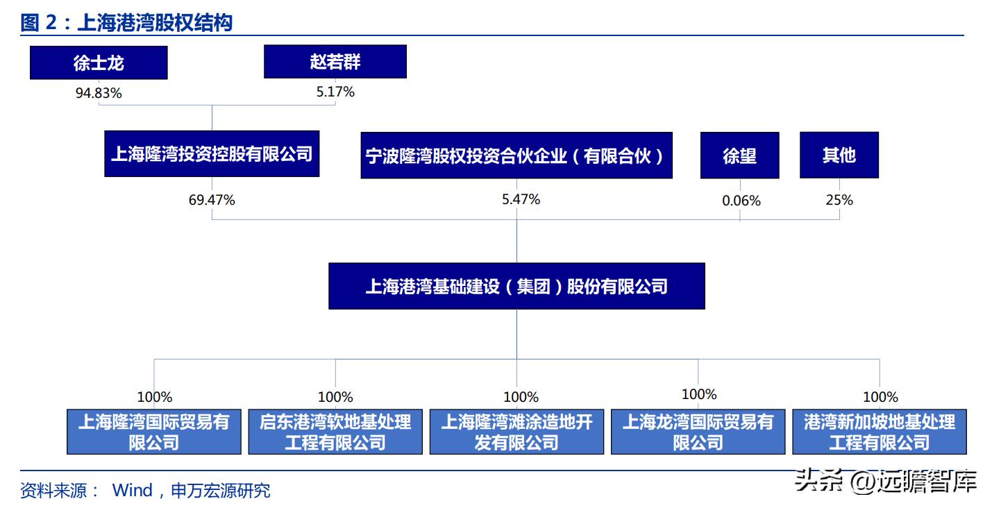 高真空系列造地技术_软土地基处理技术_软土地基处理方法中哪个最好