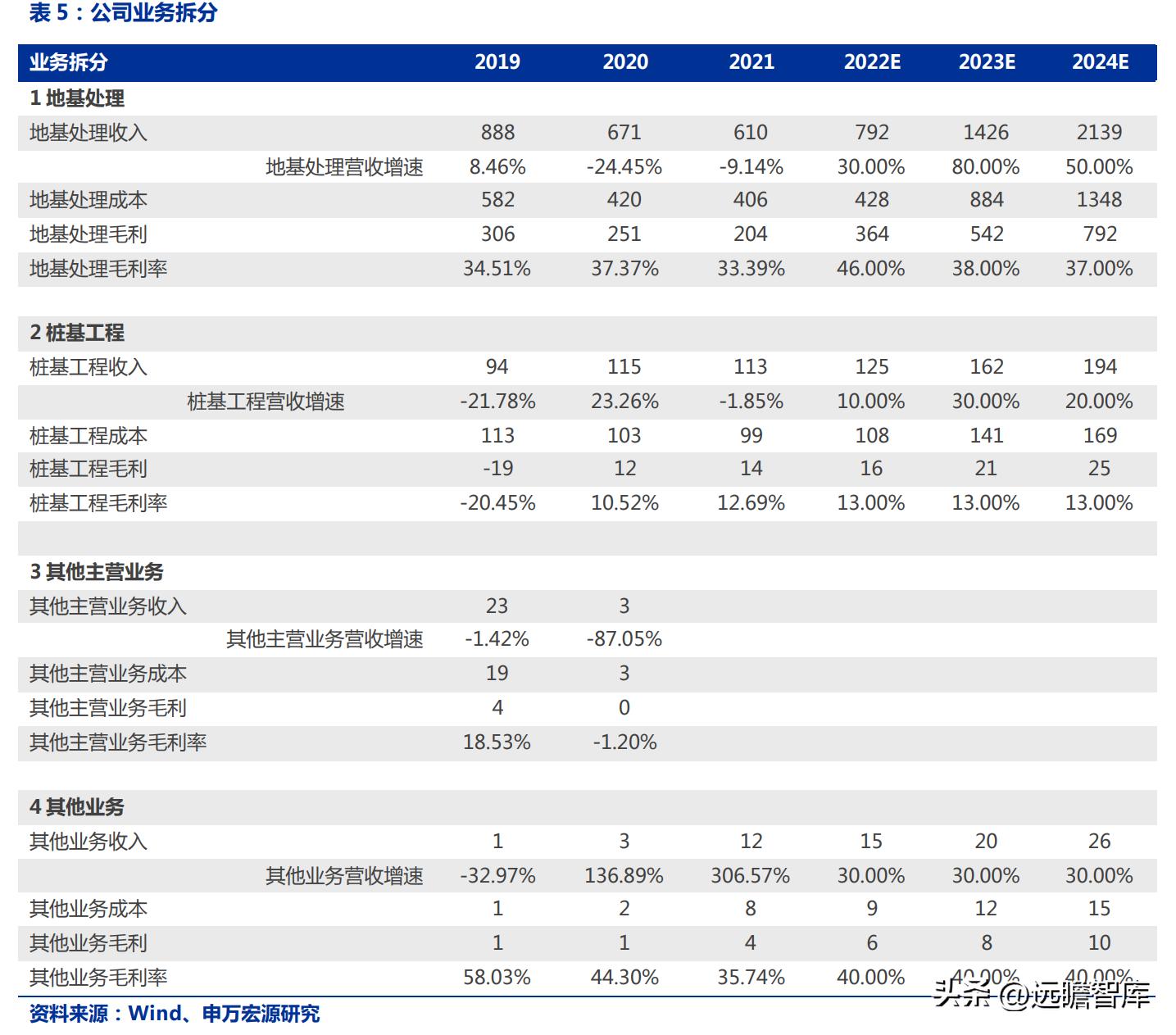 软土地基处理技术_高真空系列造地技术_软土地基处理方法中哪个最好
