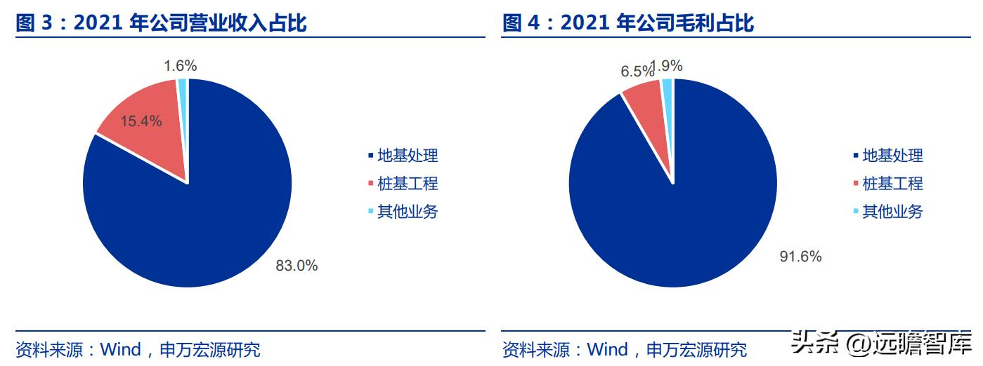 软土地基处理技术_软土地基处理方法中哪个最好_高真空系列造地技术