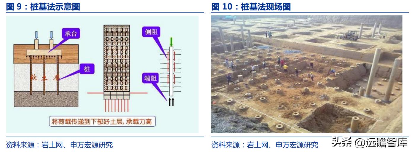 高真空系列造地技术_软土地基处理技术_软土地基处理方法中哪个最好