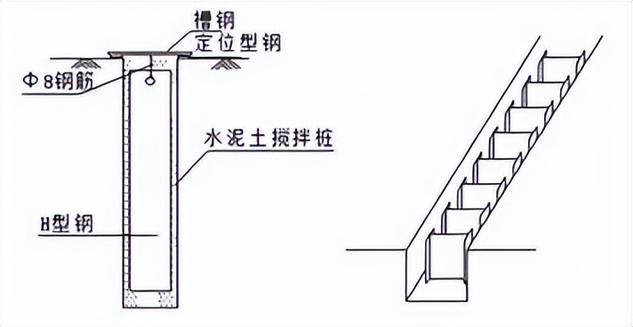 软土地基处理方法中哪个最好_顶管工程洞口加固方法_地质条件与加固方法匹配