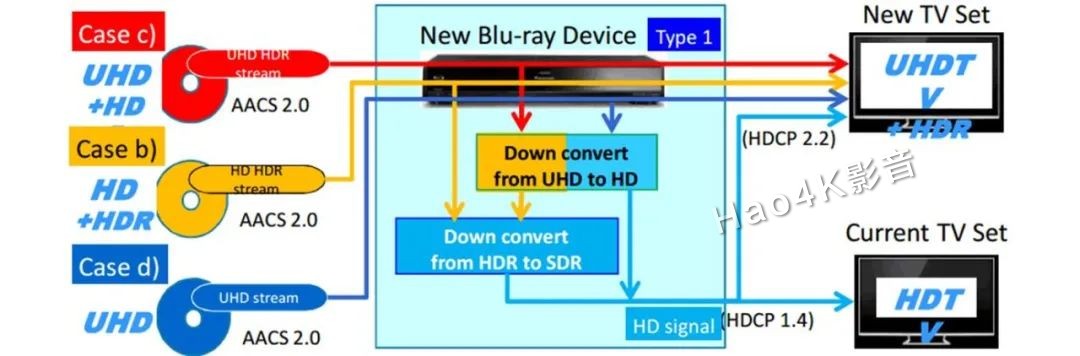 科普 :什么是HDCP?和HDMI有什么关系?v
