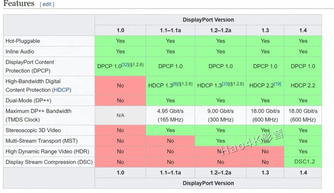 科普 :什么是HDCP?和HDMI有什么关系?科普 :什么是HDCP?和HDMI有什么关系?