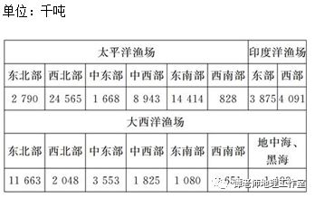 高考地理专题设计_大型渔场形成原因_世界四大渔场分布