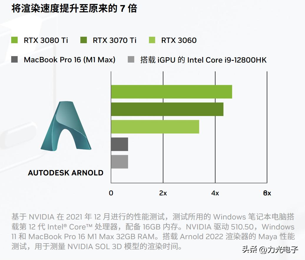 nvidia geforce 310m 显卡驱动_NVIDIA Game Ready驱动与Studio驱动区别_NVIDIA显卡驱动选择指南