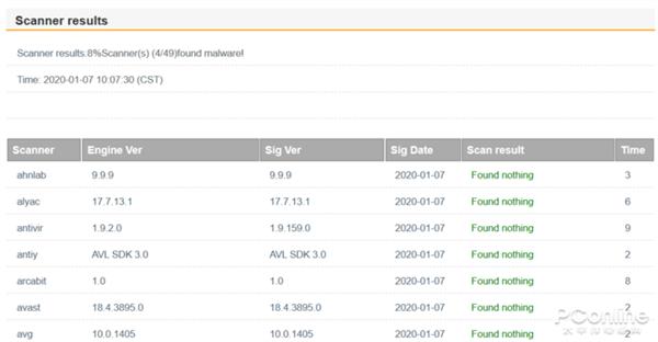 Win10预装APP太多？教你一键卸载Win10自带APP