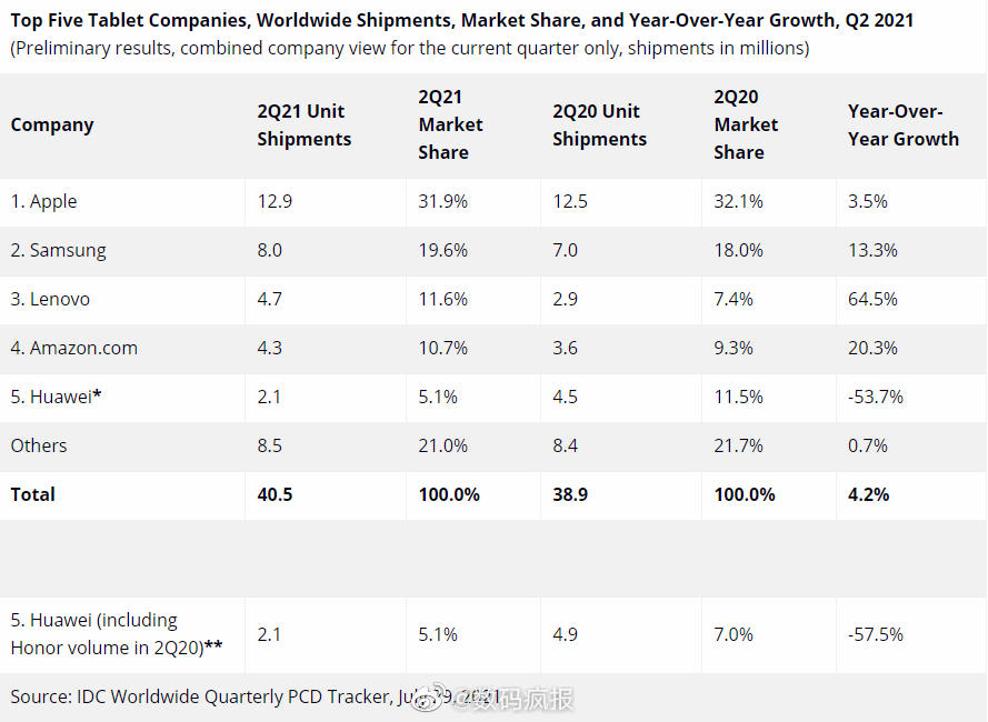 iPad mini 6 评测 _ipad mini分辨率_ 2021 iPad mini 6 性能 