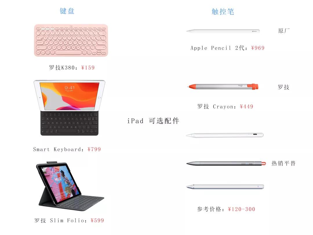 iPad 13系列选购指南_iPad 9 vs iPad mini 6 性能对比_ipad mini分辨率