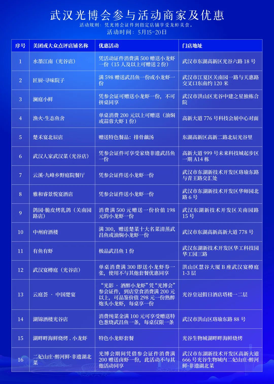 武汉科技馆怎么走_2025光博会参观攻略_光谷科技会展中心展会指南