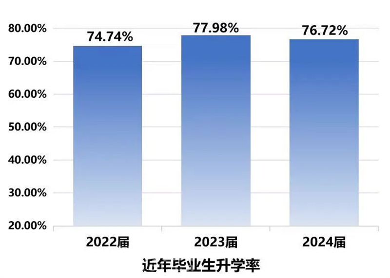 量新学院工科试点班_中国计量大学宿舍_中国计量大学质监检专业