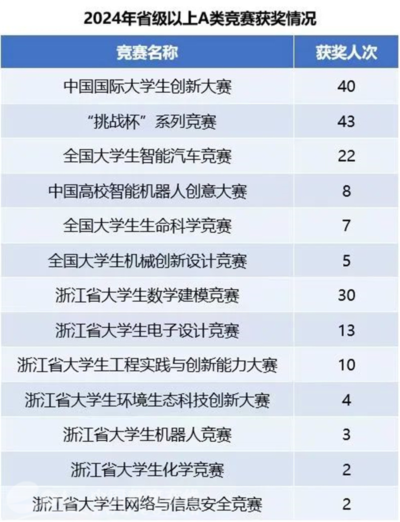 中国计量大学宿舍_量新学院工科试点班_中国计量大学质监检专业
