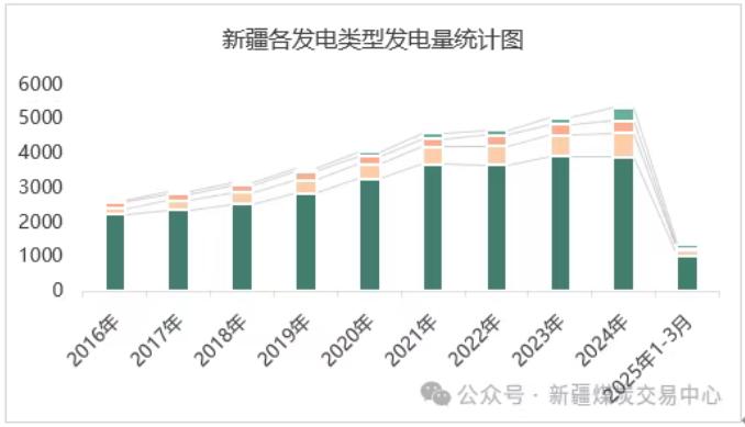2025年一季度煤炭市场分析_原煤和动力煤_中国煤炭产量增长分析