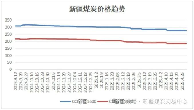 2025年一季度煤炭市场分析_中国煤炭产量增长分析_原煤和动力煤