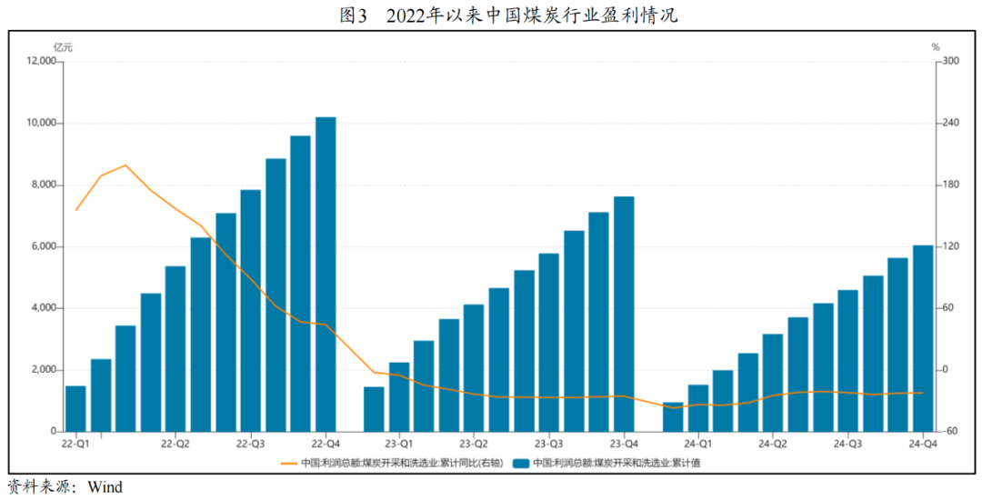 原煤和动力煤_2025年煤炭价格走势预测_2024年中国煤炭产量分析