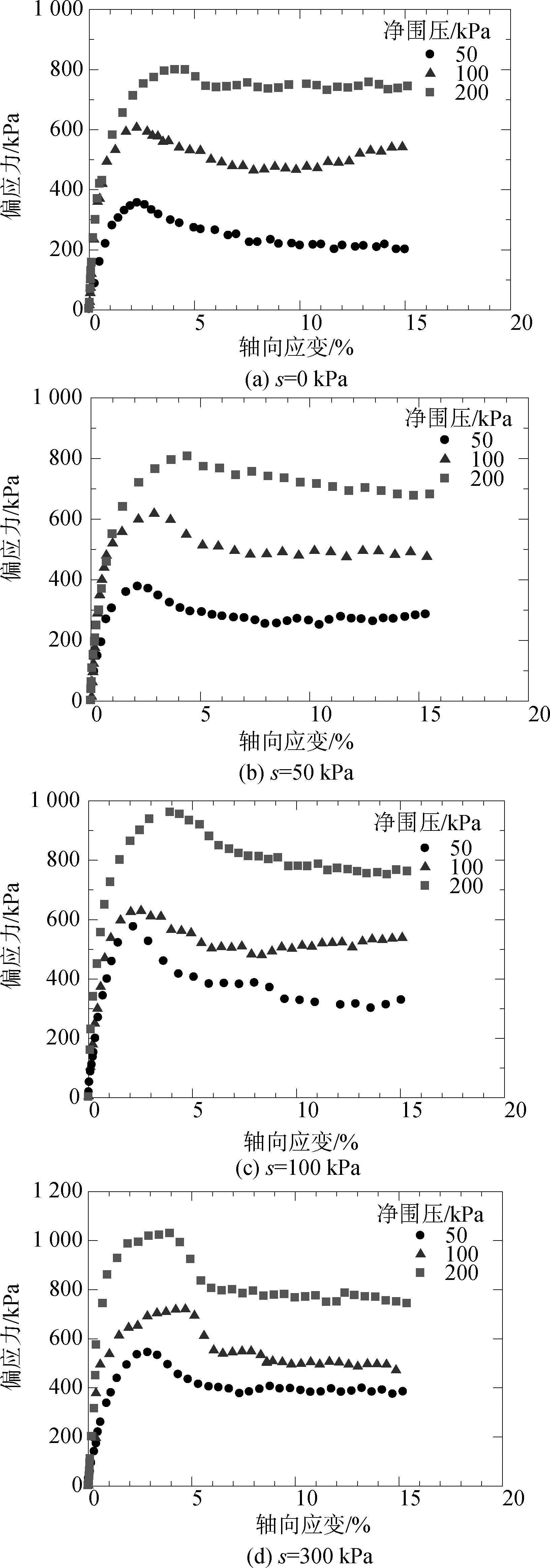 石灰改良土土水特性分析_非饱和土力学特性研究_岩土工程学报影响因子