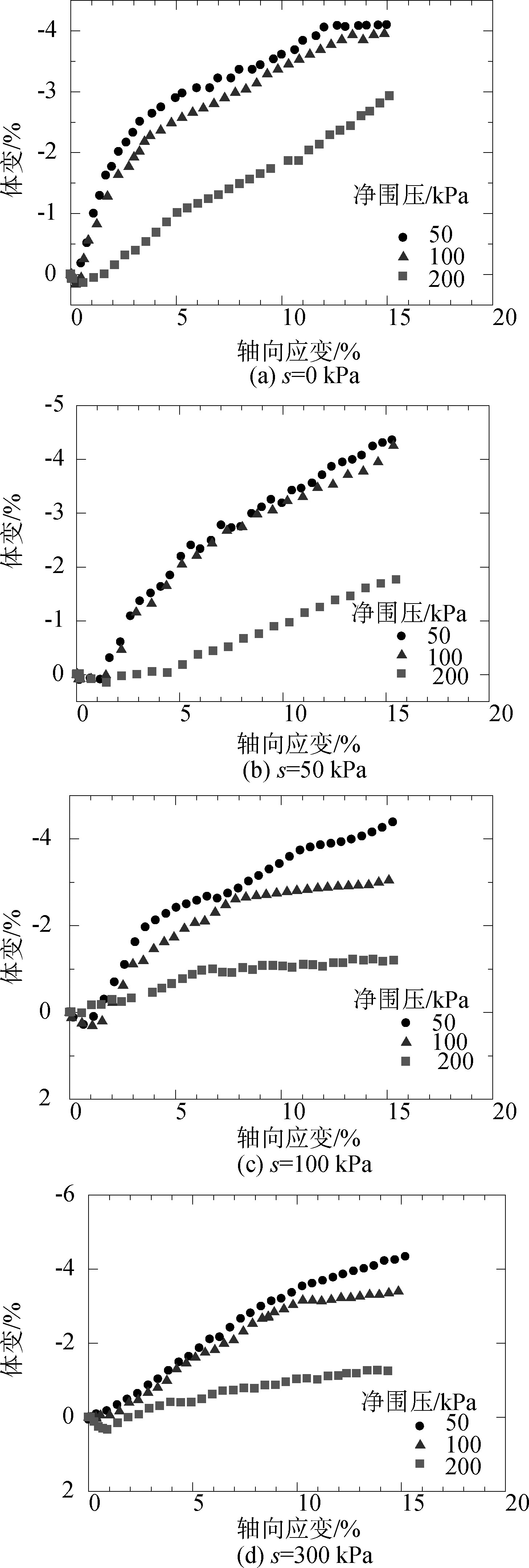 岩土工程学报影响因子_石灰改良土土水特性分析_非饱和土力学特性研究
