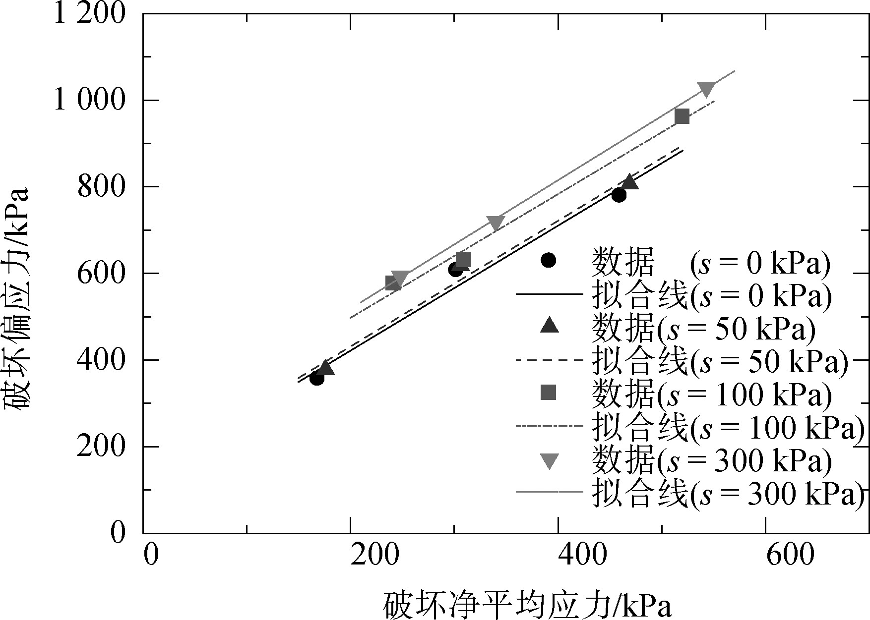 石灰改良土土水特性分析_岩土工程学报影响因子_非饱和土力学特性研究