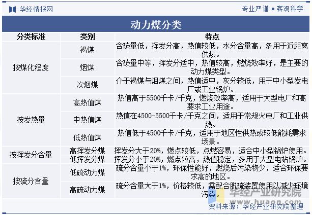 原煤和动力煤_中国动力煤产业链下游应用_动力煤行业政策分析