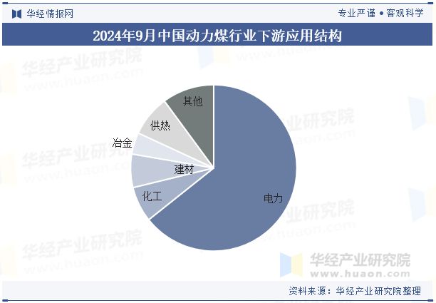 动力煤行业政策分析_中国动力煤产业链下游应用_原煤和动力煤