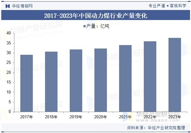 动力煤行业政策分析_原煤和动力煤_中国动力煤产业链下游应用