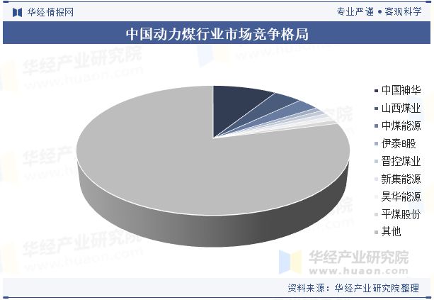 动力煤行业政策分析_中国动力煤产业链下游应用_原煤和动力煤