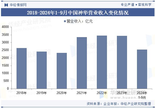 中国动力煤产业链下游应用_原煤和动力煤_动力煤行业政策分析