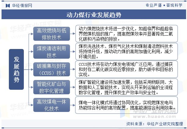 原煤和动力煤_动力煤行业政策分析_中国动力煤产业链下游应用