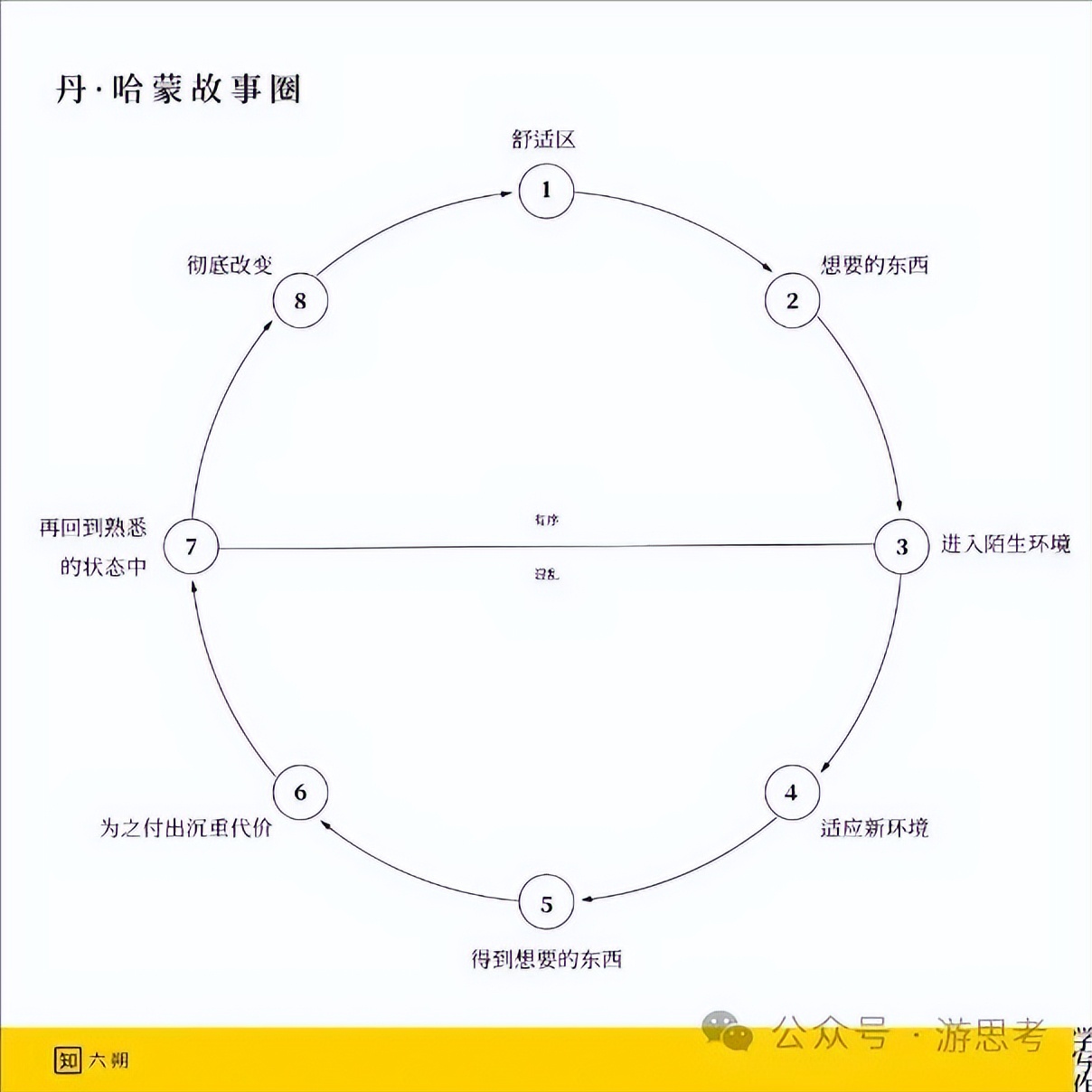  游戏体验设计预测处理 _wcn wgn_