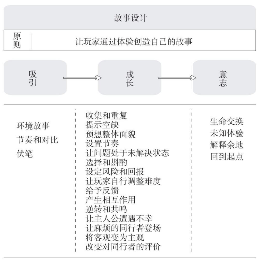_wcn wgn_ 游戏体验设计预测处理 