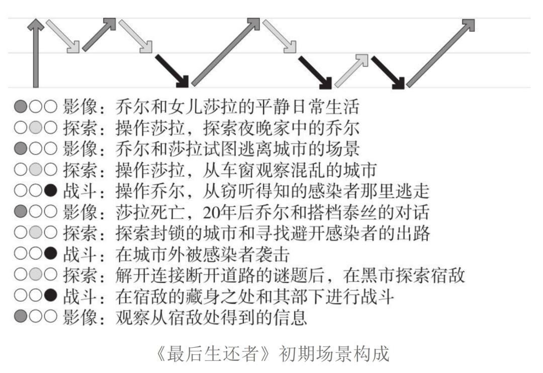 _wcn wgn_ 游戏体验设计预测处理 