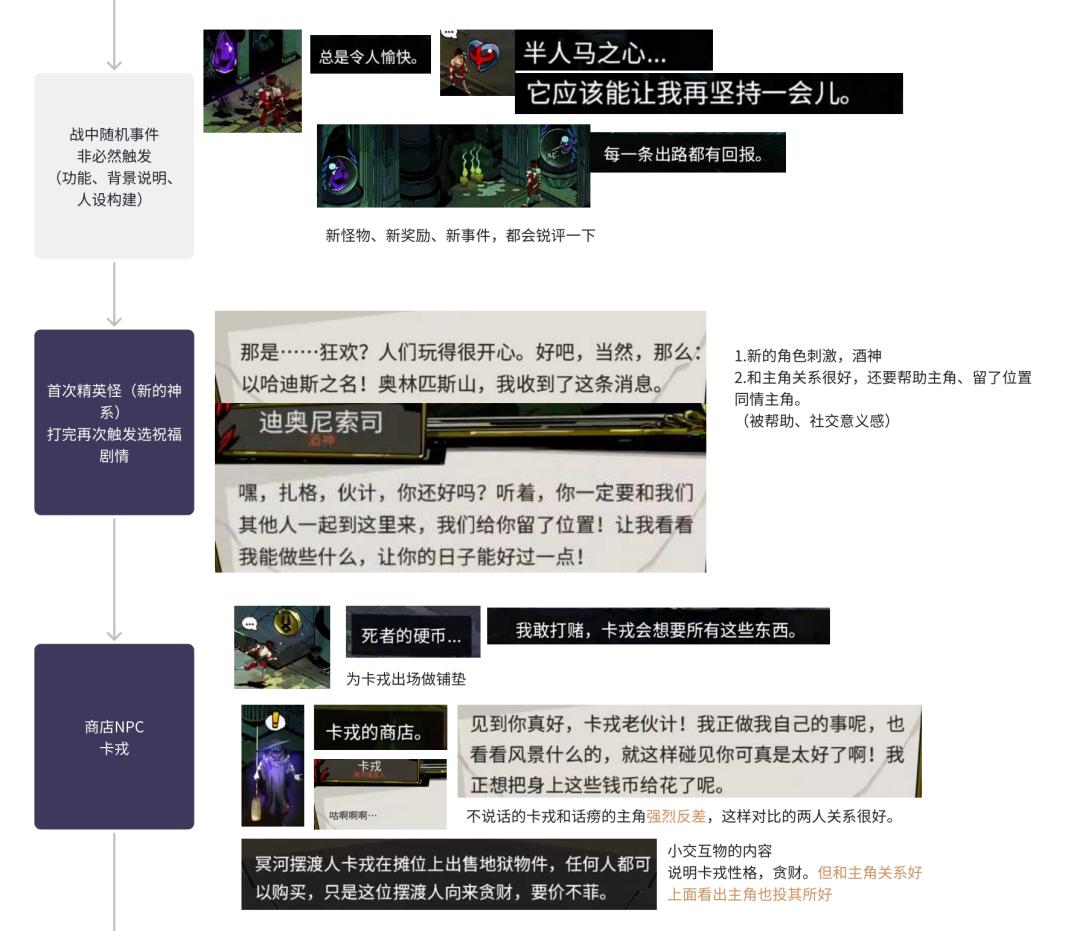 _wcn wgn_ 游戏体验设计预测处理 