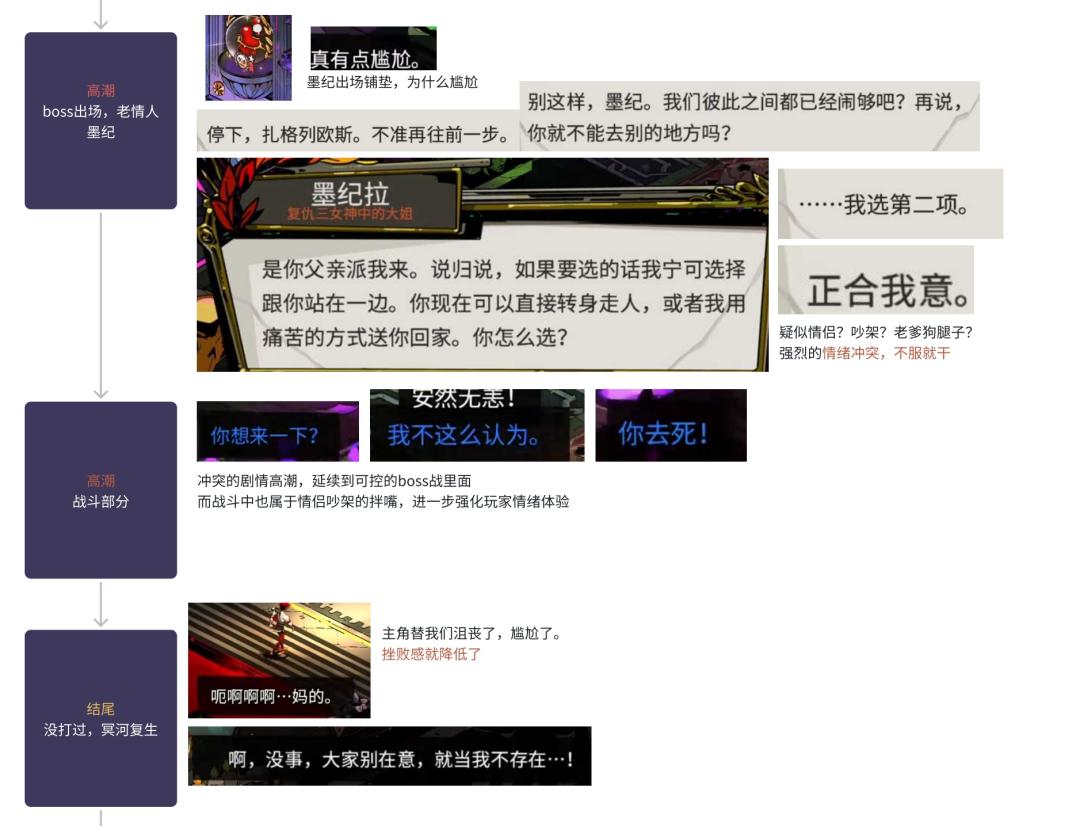  游戏体验设计预测处理 __wcn wgn