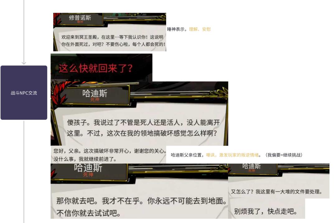  游戏体验设计预测处理 _wcn wgn_