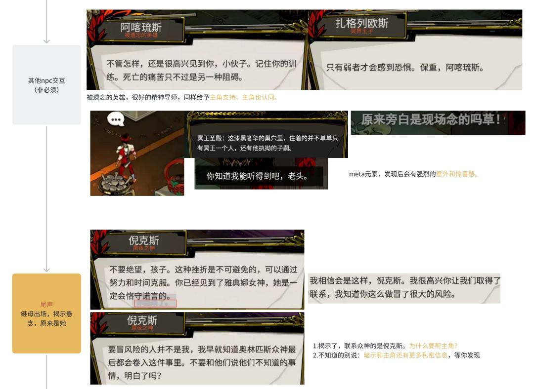 wcn wgn__ 游戏体验设计预测处理 