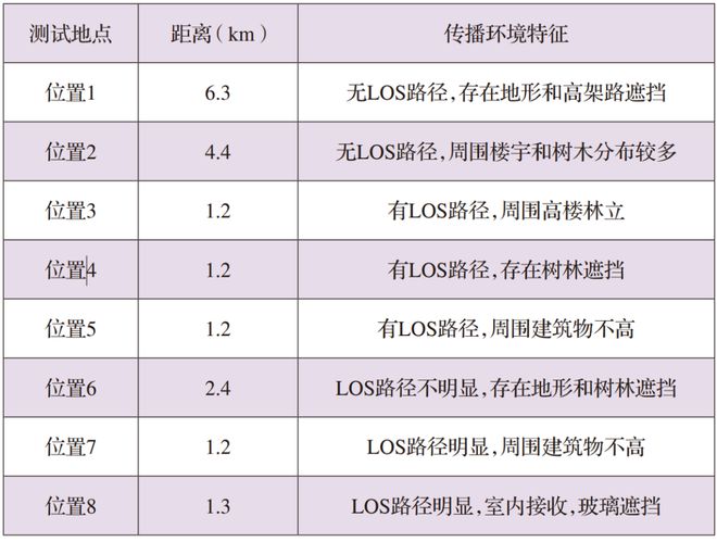 qam调制信号功率_ 4K超高清数字电视地面广播传输系统 _