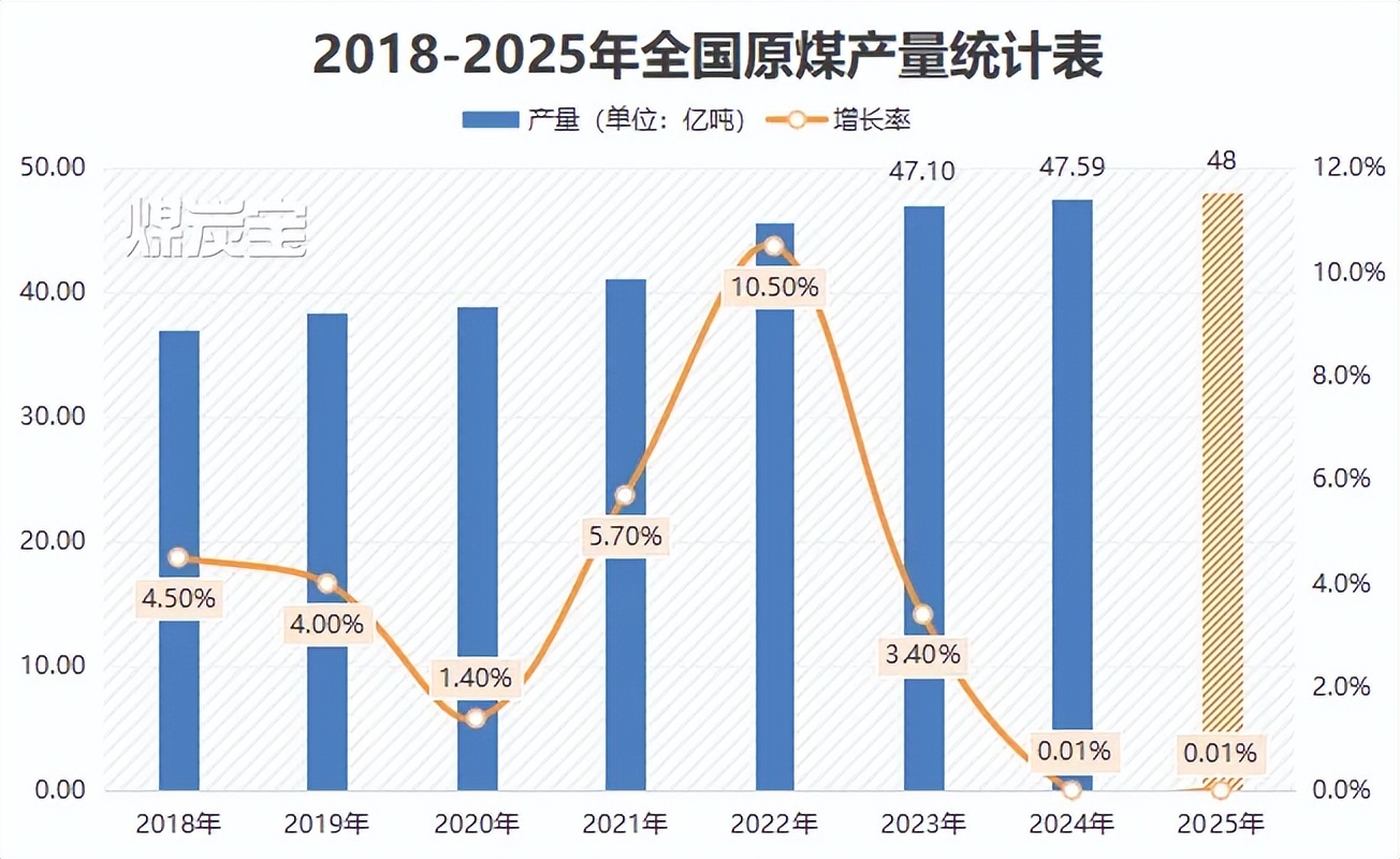 动力煤历史价格走势_陕西动力煤价格下降_煤矿降价趋势