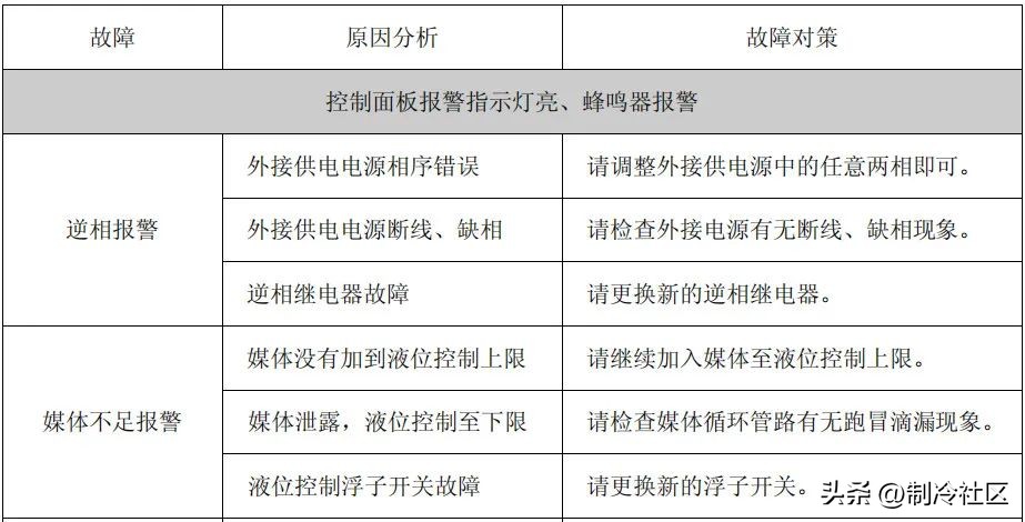 日生电子制冷式冷水机_制冷冷水机组系统组成_制冷剂循环系统原理