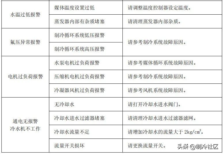 制冷剂循环系统原理_日生电子制冷式冷水机_制冷冷水机组系统组成