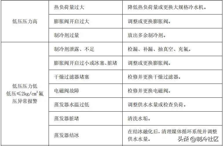 日生电子制冷式冷水机_制冷冷水机组系统组成_制冷剂循环系统原理