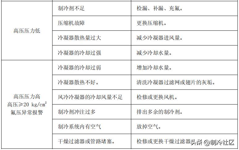 制冷剂循环系统原理_制冷冷水机组系统组成_日生电子制冷式冷水机