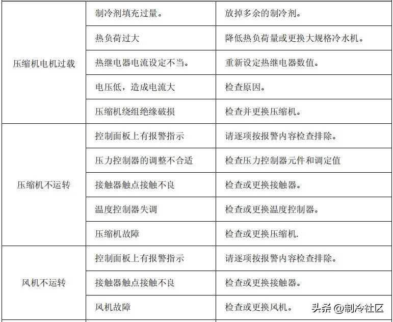 日生电子制冷式冷水机_制冷冷水机组系统组成_制冷剂循环系统原理