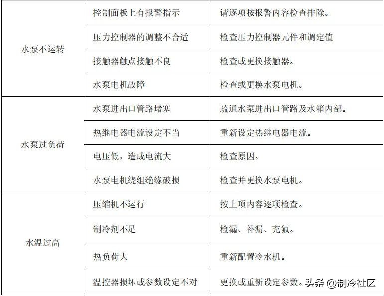 制冷冷水机组系统组成_制冷剂循环系统原理_日生电子制冷式冷水机