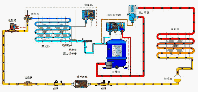 汽车油气分离器的作用_冷库蒸汽压缩式制冷系统辅助设备_油分离器作用原理