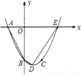 抛物线与x轴交点_抛物线顶点坐标求解_如图抛物线顶点m在x轴