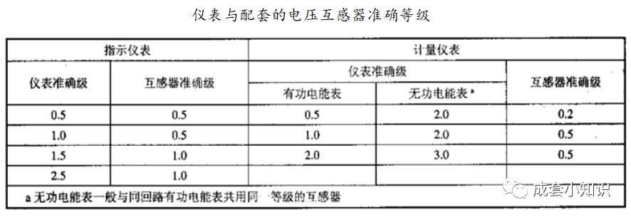 电压互感器接线方式_高压核相器_电压互感器工作原理