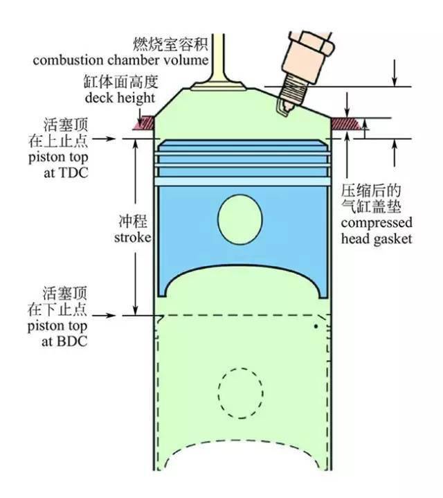 汽车发动机拆分图_汽车的气缸工作原理_四冲程汽油发动机工作原理