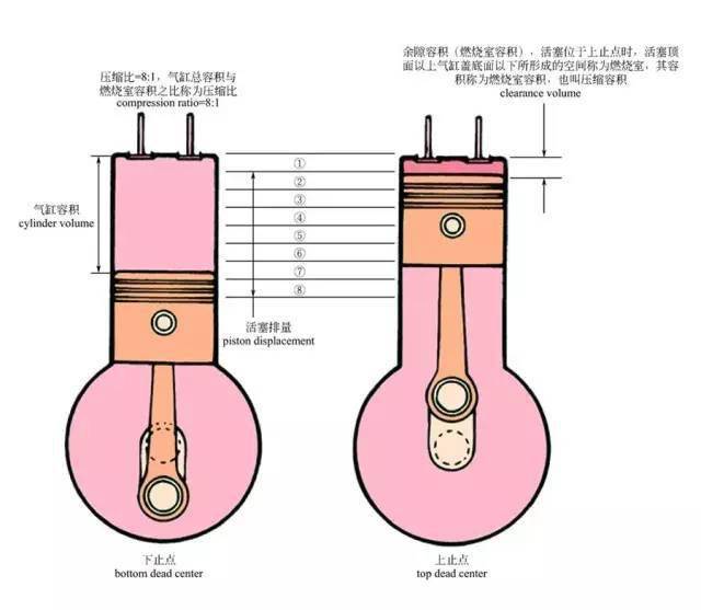 四冲程汽油发动机工作原理_汽车发动机拆分图_汽车的气缸工作原理