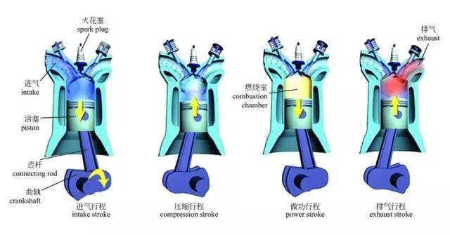 汽车的气缸工作原理_汽车发动机拆分图_四冲程汽油发动机工作原理